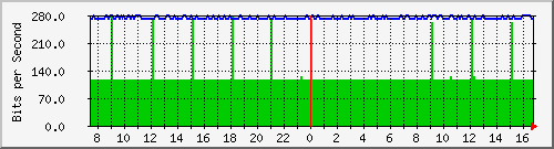 130.237.8.1_3 Traffic Graph